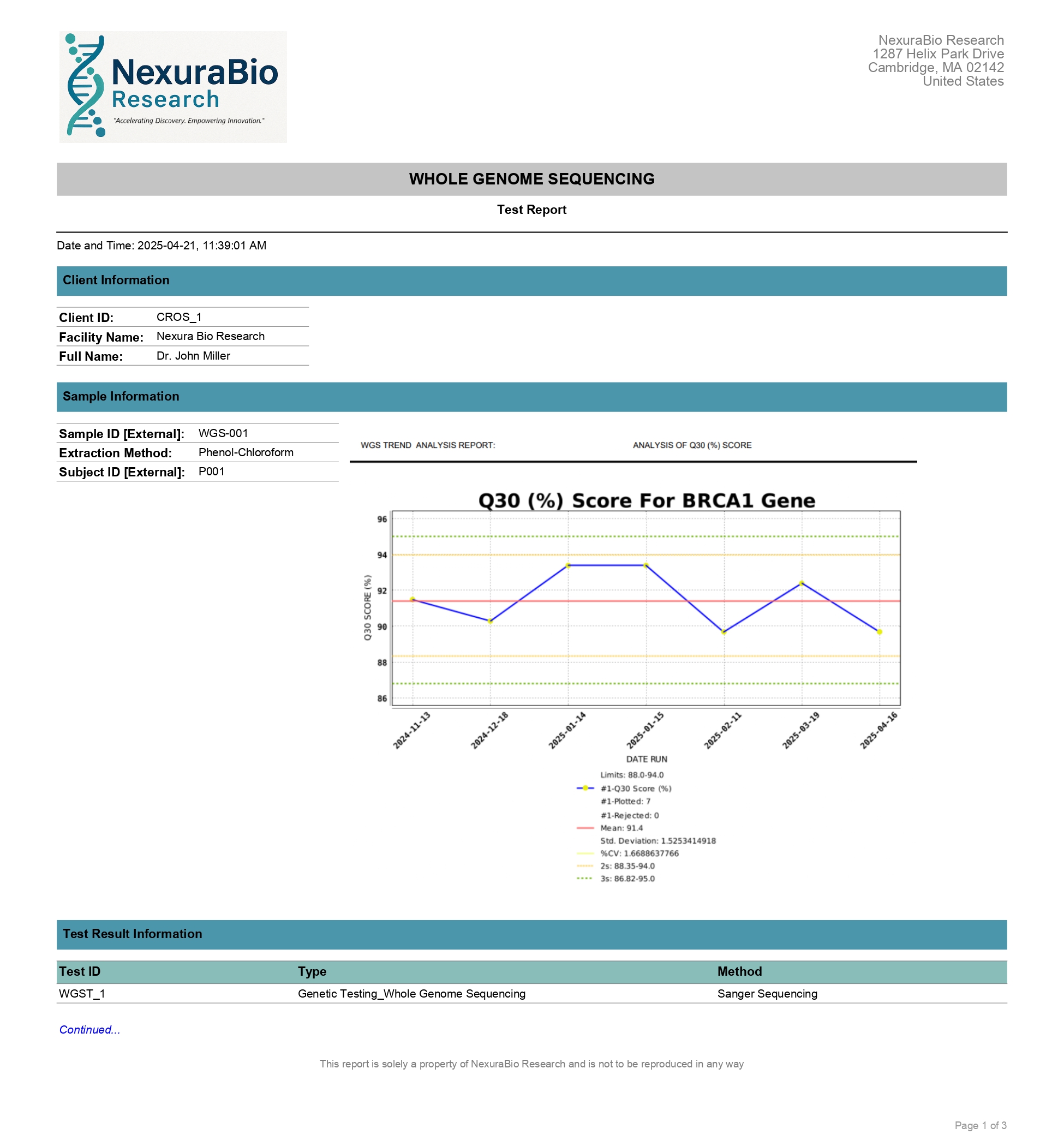 Certificate of Analysis