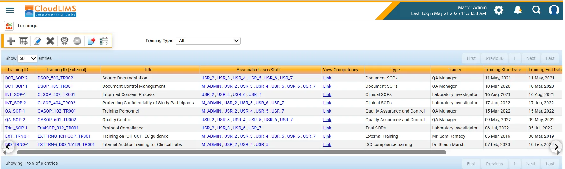 Manage Lab Personnel Requirements Manage Lab Personnel Requirements